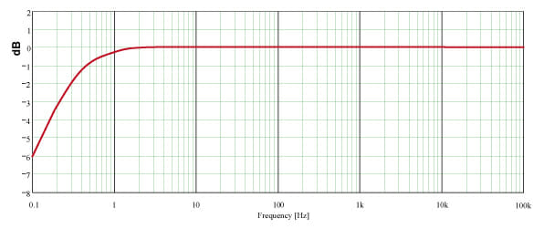 Frequency response Nor1207