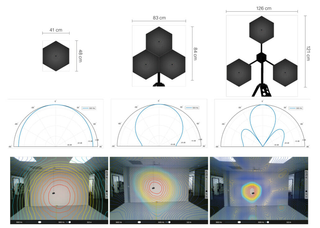 Norsonic acoustic camera Array geometry, beampattern at 500 HZ, and plotting results of pink noise source for Hextile, Multitile and Multitile (LF mode)